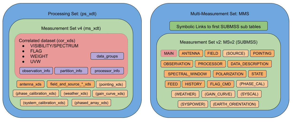 fig1_ps_vs_mms