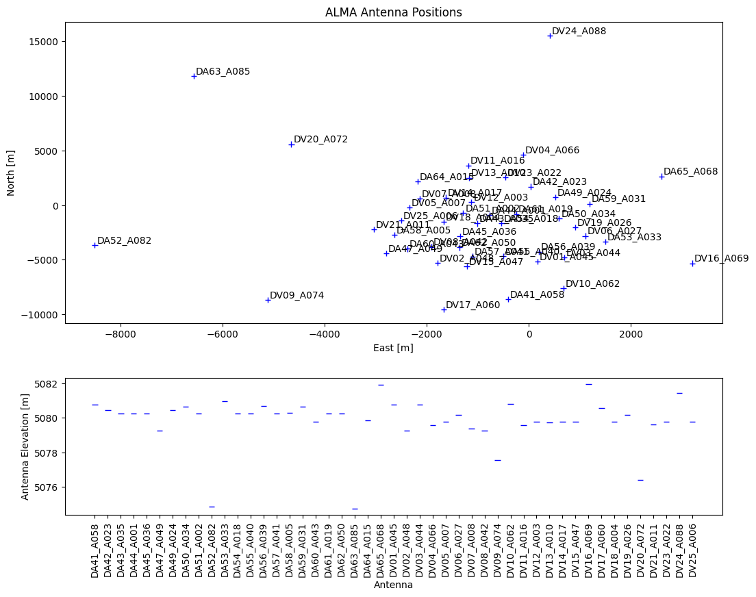 ../../_images/measurement_set_guides_ALMA_ephemeris_15_0.png