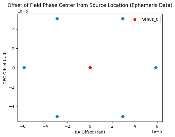 ../../_images/measurement_set_guides_ALMA_ephemeris_16_0.png