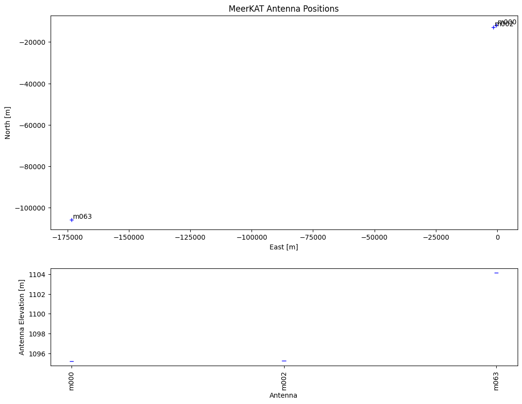 ../../_images/measurement_set_guides_MeerKAT_12_0.png