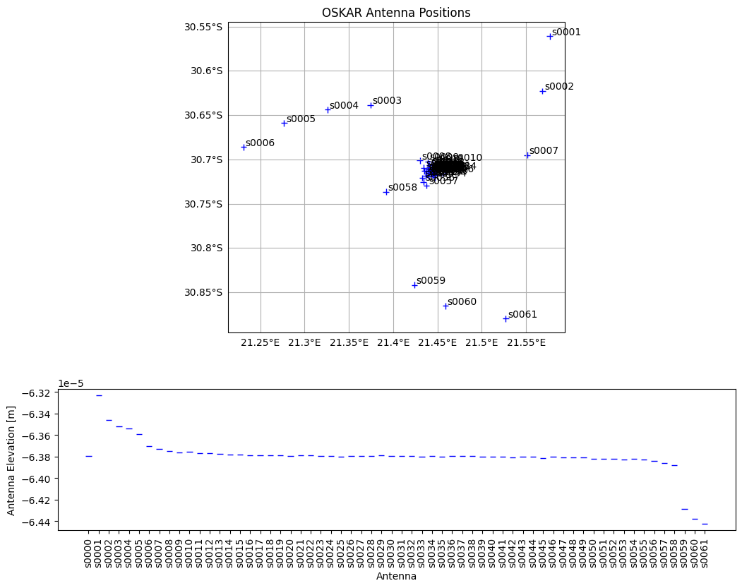 ../../_images/measurement_set_guides_SKA_mid_13_0.png