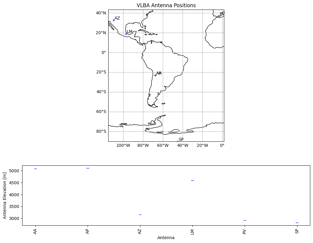 ../../_images/measurement_set_guides_ngEHT_12_0.png