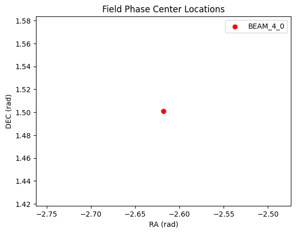 ../../_images/measurement_set_guides_LOFAR_13_0.png