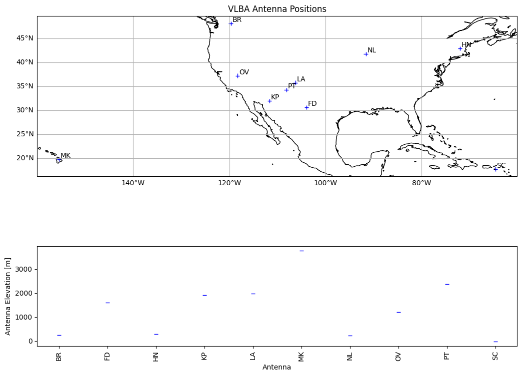 ../../_images/measurement_set_guides_VLBA_21_0.png