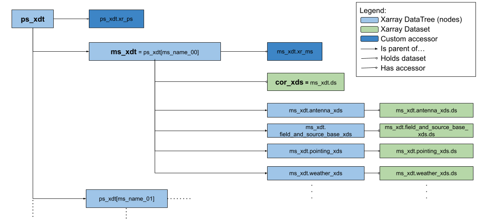 fig2_ps_ms_datatree
